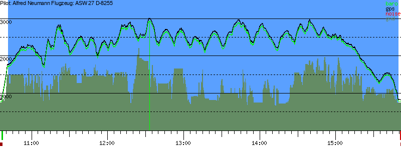 Barometer